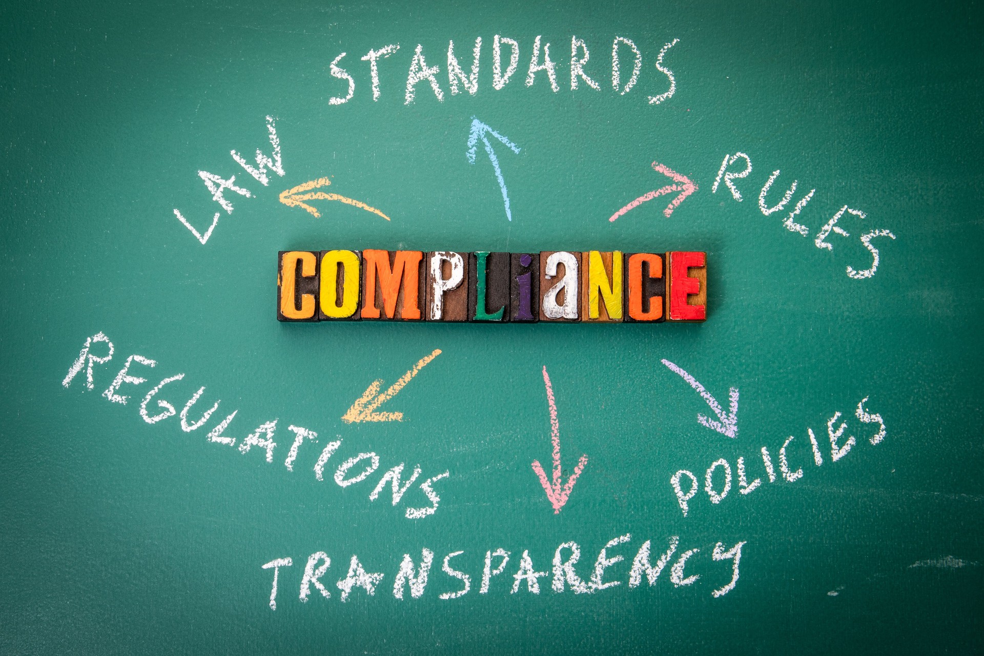 COMPLIANCE Concept. Text and chart on a green chalkboard background